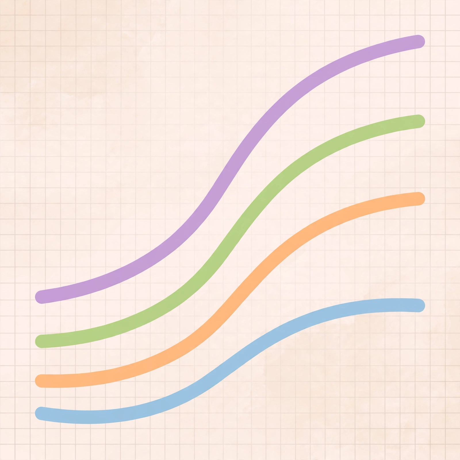 Dog growth curves diagram showing weight over time for four breed size groups